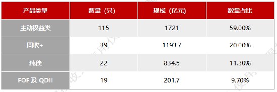 公募基金基准"大换血" 195只产品落地！权益类占比近六成