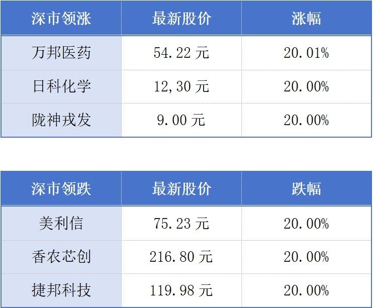 《给阿嬷的情书》刷新广东出品电影票房纪录；广东去年低空物流飞行量突破80万架次丨大湾区财经早参